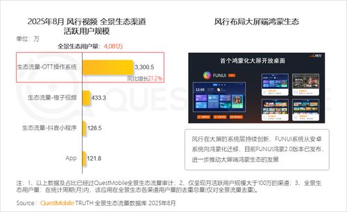 QuestMobile 2025全景生態(tài)流量秋季報告 三大陣營生態(tài)級碰撞形成三大特點(diǎn)